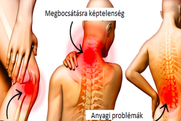 hátfájás a lapocka alatt súlyos ízületi fájdalomkezelési áttekintések