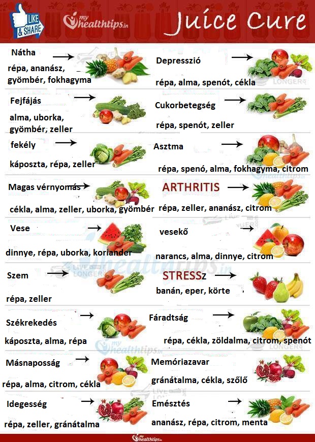 prostatitis gyümölcs zöldségek