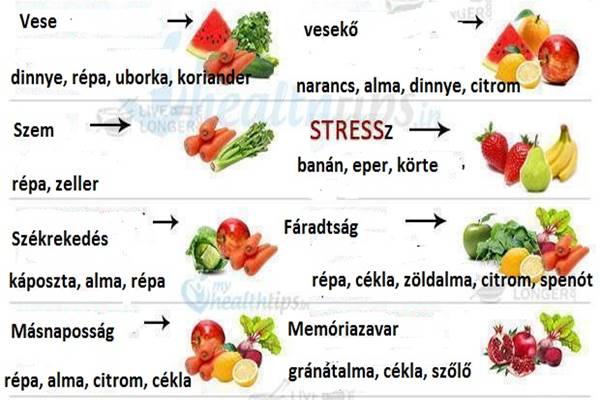 Gyümölcsök és zöldségek prosztatitiszben