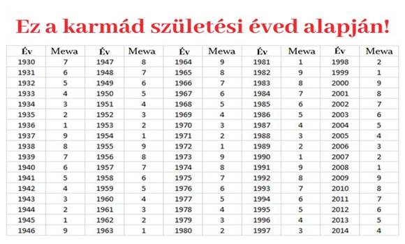 Itt a nagy karma-táblázat: Így alakul a sorsod életed hátralevő részében