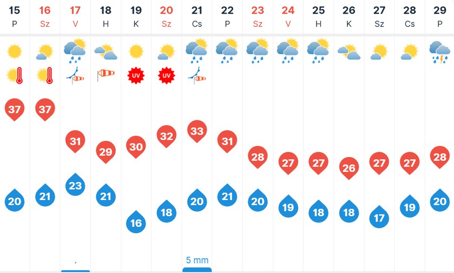 forrás: Időkép

